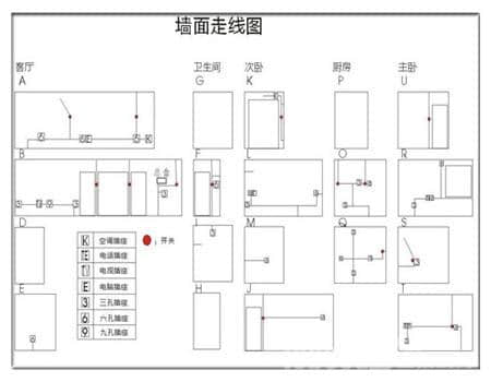 家居墙面走线