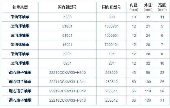 轴承型号大全