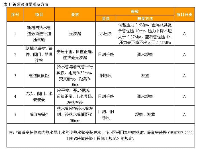 住宅装修验收标准之隐蔽工程篇