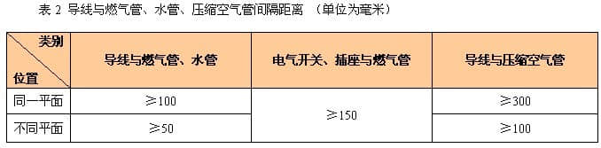 住宅装修验收标准之隐蔽工程篇