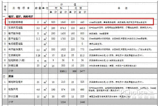 精明核算装修项目 让你少花装修冤枉钱