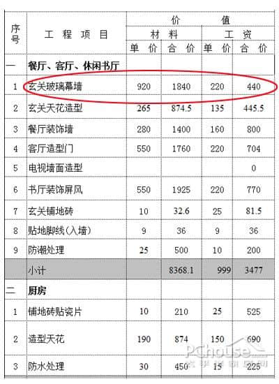 精明核算装修项目 让你少花装修冤枉钱