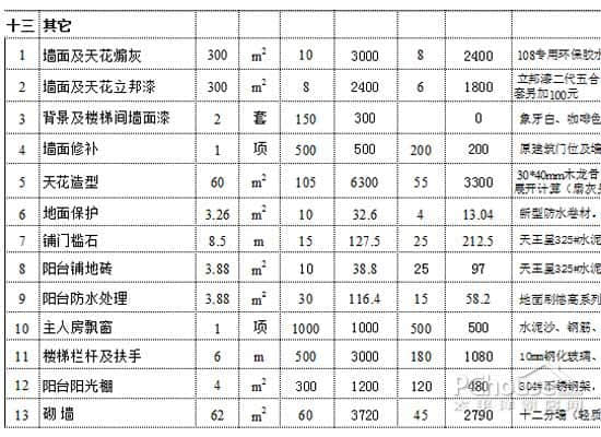 装修巧验收 严格把关让你安心入住