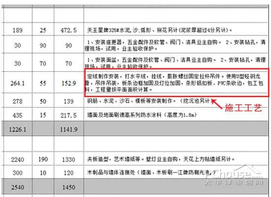 精明核算装修项目 让你少花装修冤枉钱