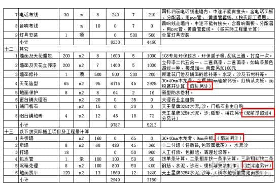 精明核算装修项目 让你少花装修冤枉钱