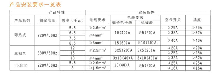 用户安装要求