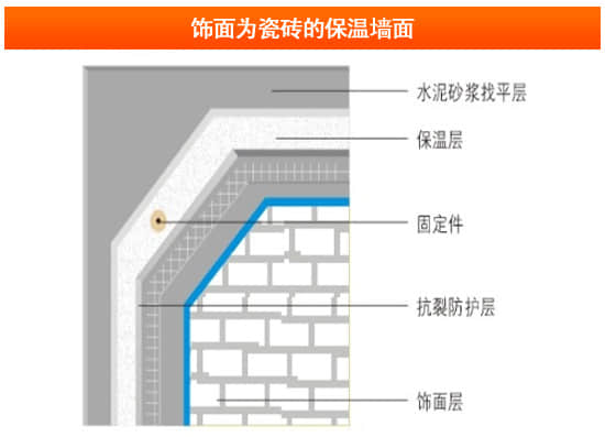 瓷砖墙面保温