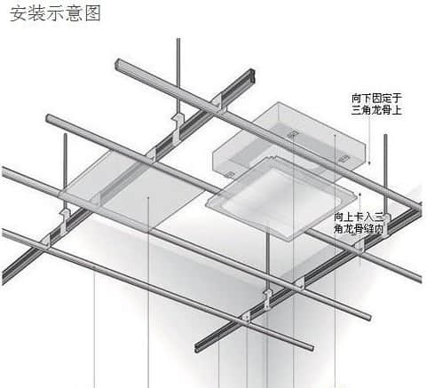 安装注意事项