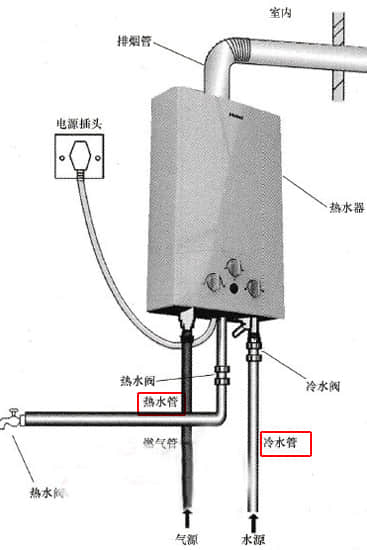 把控专属温度 安装恒温洁具呵护肌肤过冬