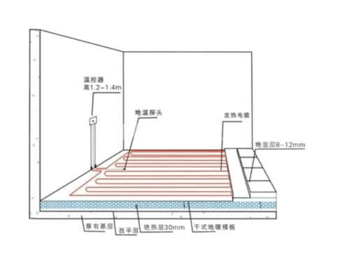 电地暖安装示意图