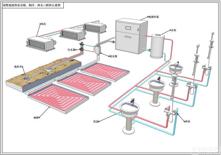地热空调工作原理