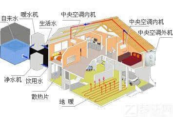 地热空调工作原理