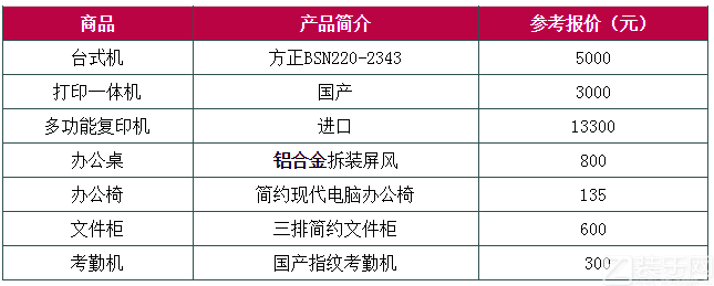 办公用品清单及价格