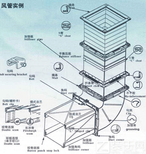 风管法兰规格有哪些？