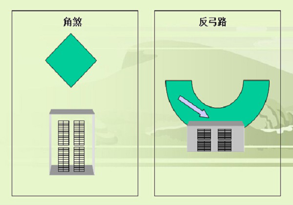 镰刀煞