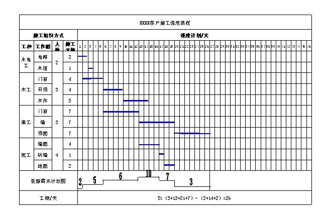 装修工期时间表