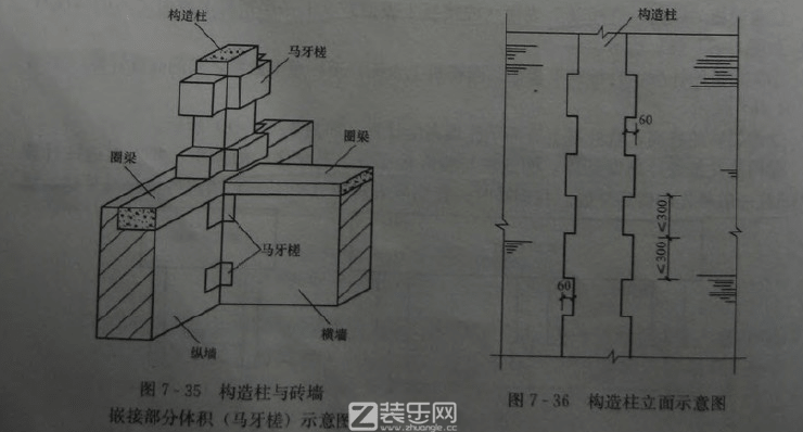 马牙槎